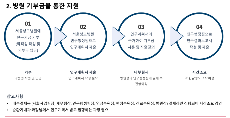 사업영역